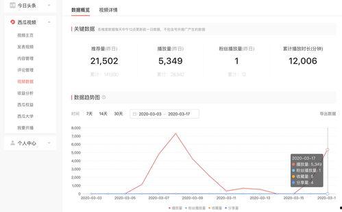 吃瓜视频如何盈利,短视频平台的盈利之道